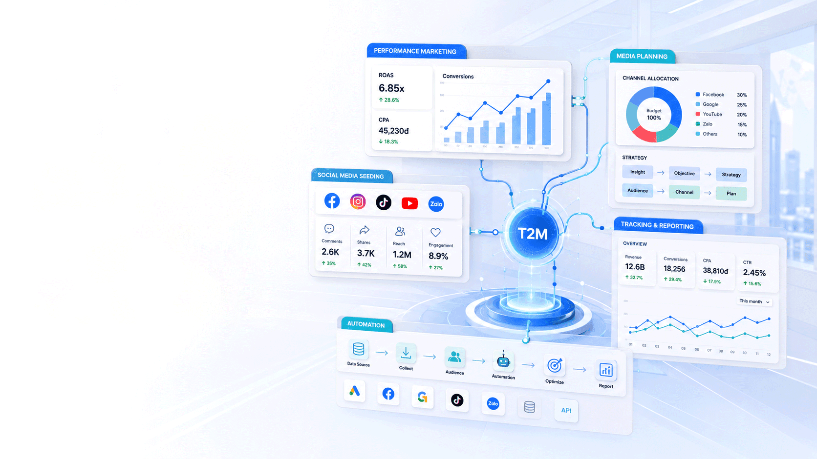 T2M digital marketing growth system visual